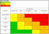 do event safety risk assessment