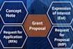 do grant research,write winning grant proposal and budget,grant letter