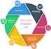provide microsoft dynamics CRM training