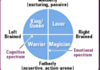 do a complete KWML personality analysis
