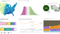 create beautiful and informative data studio dashboards
