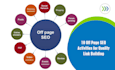 creat dofollow blog comments and backlinks