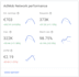 help optimize monetization revenue of your app