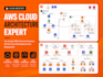 do aws cloud infrastructure, development and deployment