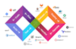 do devops middleware k8s cicd pipelines related work