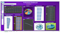 create attractive and goodlooking dashboards