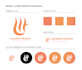 design your logo and branding board