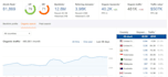 guest post on my dr71 da58 technology blog 300k visitors