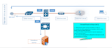 design network topology diagrams in microsoft visio in a day