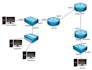 make network simulations on packet tracer and gns3