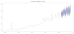 do time series analysis and forecasting using r