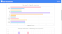 create data visualization website using ai, ml and nextjs
