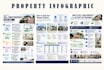 create professional real estate infographic for property marketing
