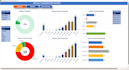create a microsoft excel project management dashboard