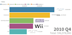 do moving bar charts in flourish and power bi