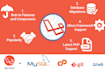 bugfix, install, develop, deploy PHP laravel websites