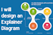 design an explainer diagram infographic
