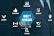 do software quality assurance