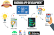 do professional android app development and mobile app development