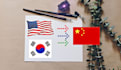 translate english to chinese manually