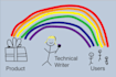 be you technical writer and website content developer