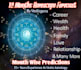 do 12 months horoscope forecast by vedic astrology