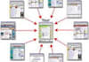 submit your website to over 3000 + high authority directories