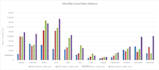 data analysis on your data using jupyter notebook python