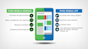 convert your website into android and ios mobile app