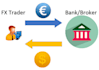 teach you what is forex