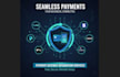 integrate paypal and stripe payment gateways on your website