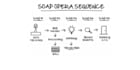 write effective soap opera email sequence with a proven conversion rate