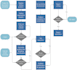 help you in flowcharts, erd, dfd and diagrams