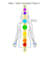 perform kundalini reiki healing