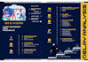 design infographic, flip book brochure, flyer