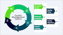 audit your medical device qms to iso 13485 and eu mdr