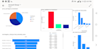 analyze and visualize your data using power bi
