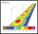 do fea analysis, flow simulation