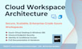 design and deploy a secure azure virtual desktop or cloud workspace