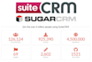 install suitecrm or sugar CRM in your server
