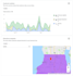 do rank your google my business in top 3