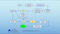 do united state medical billing coding and posting