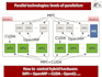 mpi openmp programming parallel programming