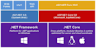 do custom website asp dot net, dot net core, web form, mvc, webapi, react, cloud