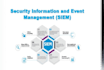 assist in IBM qradar siem configuration and training