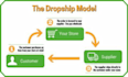 do amazon to ebay dropshipping top listings
