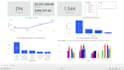 do data analysis and data visualization