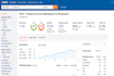 run ahref and semrush reports for SEO competitors analysis