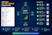 integrate admob, facebook ads and other ad networks into your app