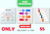 create professional infographic design in 12 hours